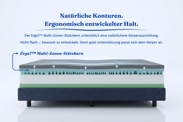Natuurlijke contouren, betere ondersteuning: in de Scarnatti Ergo7™ Core